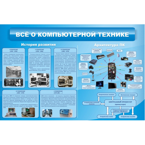 Стенд Все о компьютерной технике