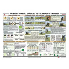 Плакат Приемы и правила стрельбы из снайперских винтовок (100х70)