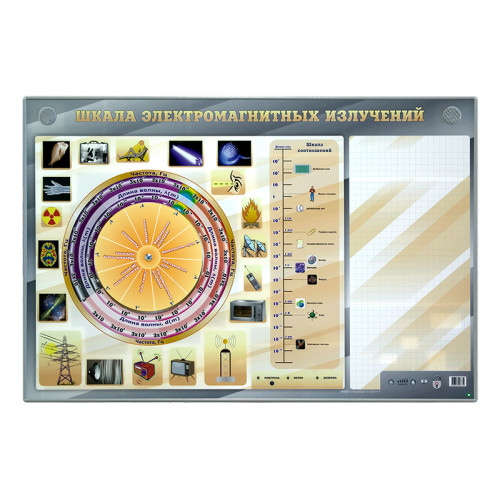 Интерактивный маркерный стенд Шкала электромагнитных излучений