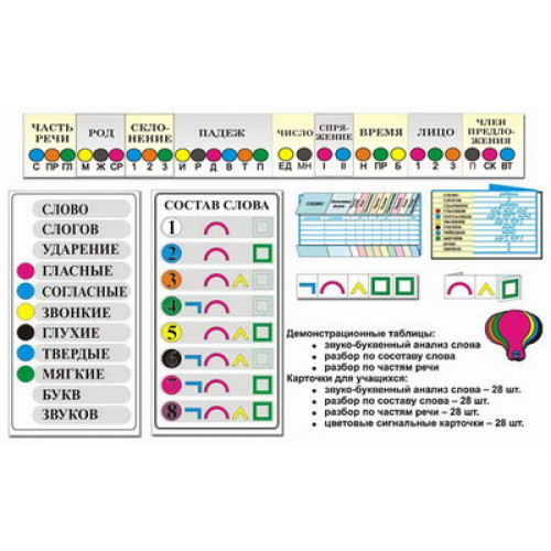 Комплект наглядных пособий Грамматические разборы